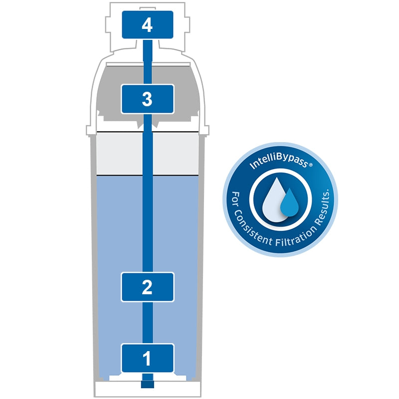 Brita C50 Purity Quell ST Water Filter